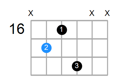 Dmaj7 Chord